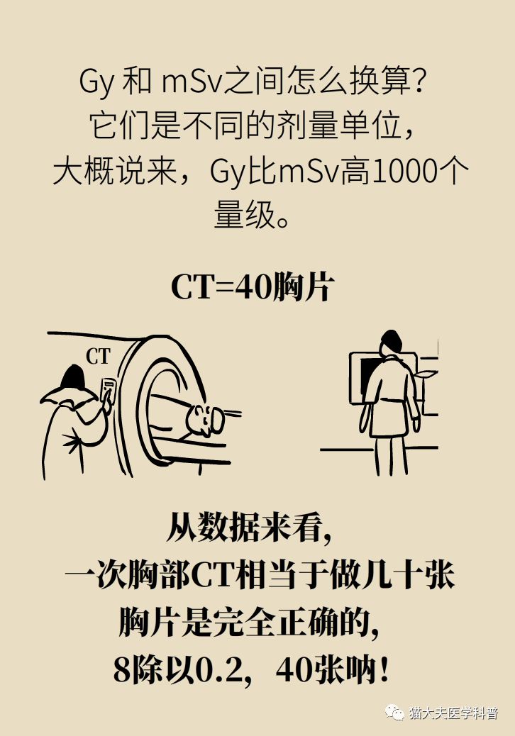 一文读懂癌症,一文看懂放射治疗