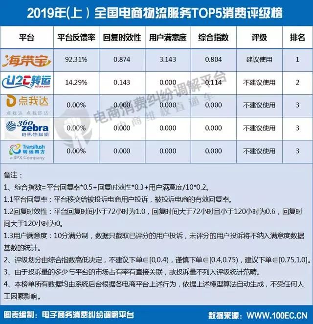 海淘跨境转运平台是什么,跨境电商转运流程