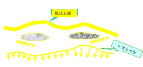 大地坐标系属于地理坐标系吗,什么是大地坐标系