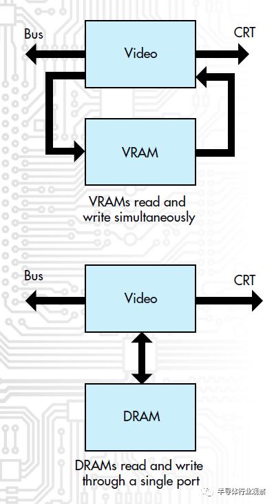 图形处理芯片和显示芯片区别,图形处理芯片巨头