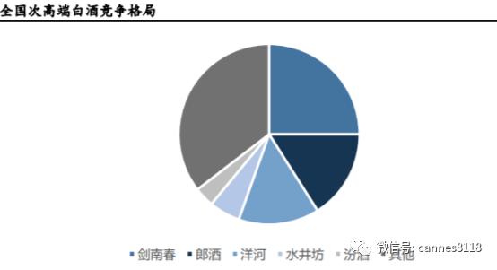 洋河白酒的发展史,洋河低端白酒怎么样了