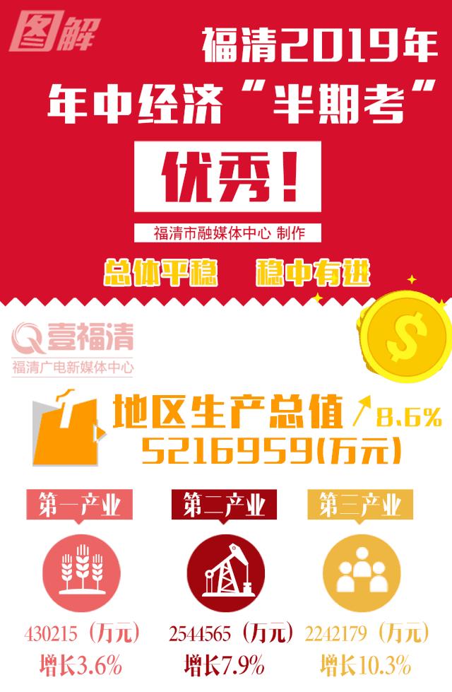 2020年福清人均可支配收入,福清2023上半年gdp