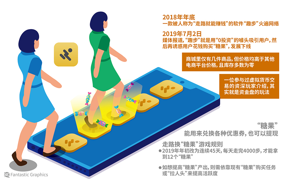 趣步可以挣钱的吗,趣走路赚