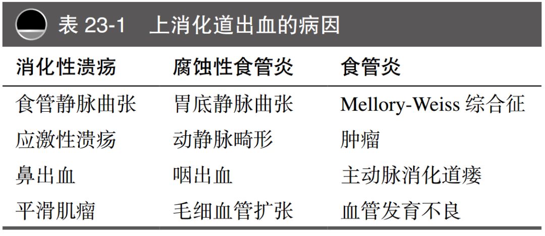 消化道出血概述,上消化道出血诊疗指南最新解读