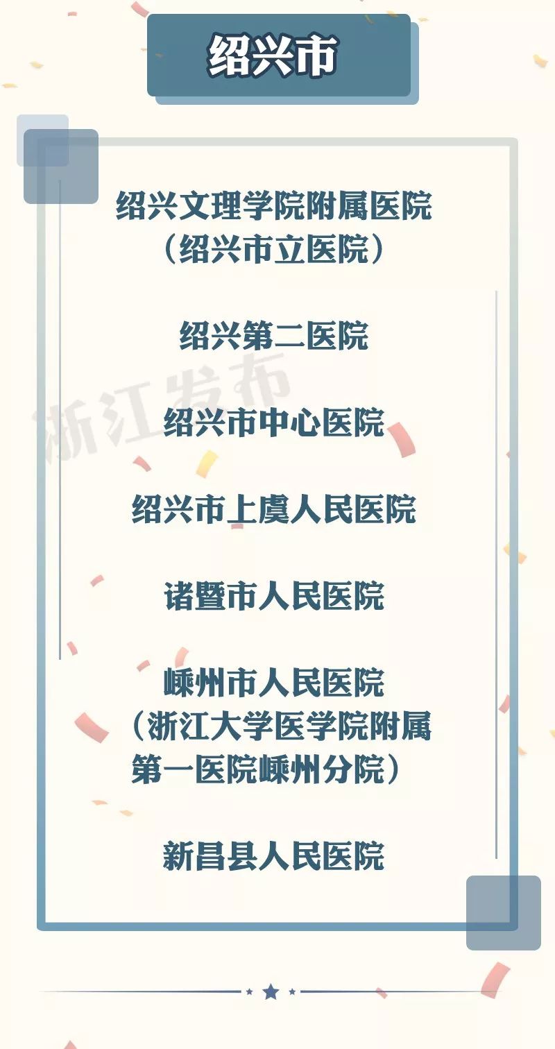 注意了！绍兴入选全省第一批名单的，是这7家医院