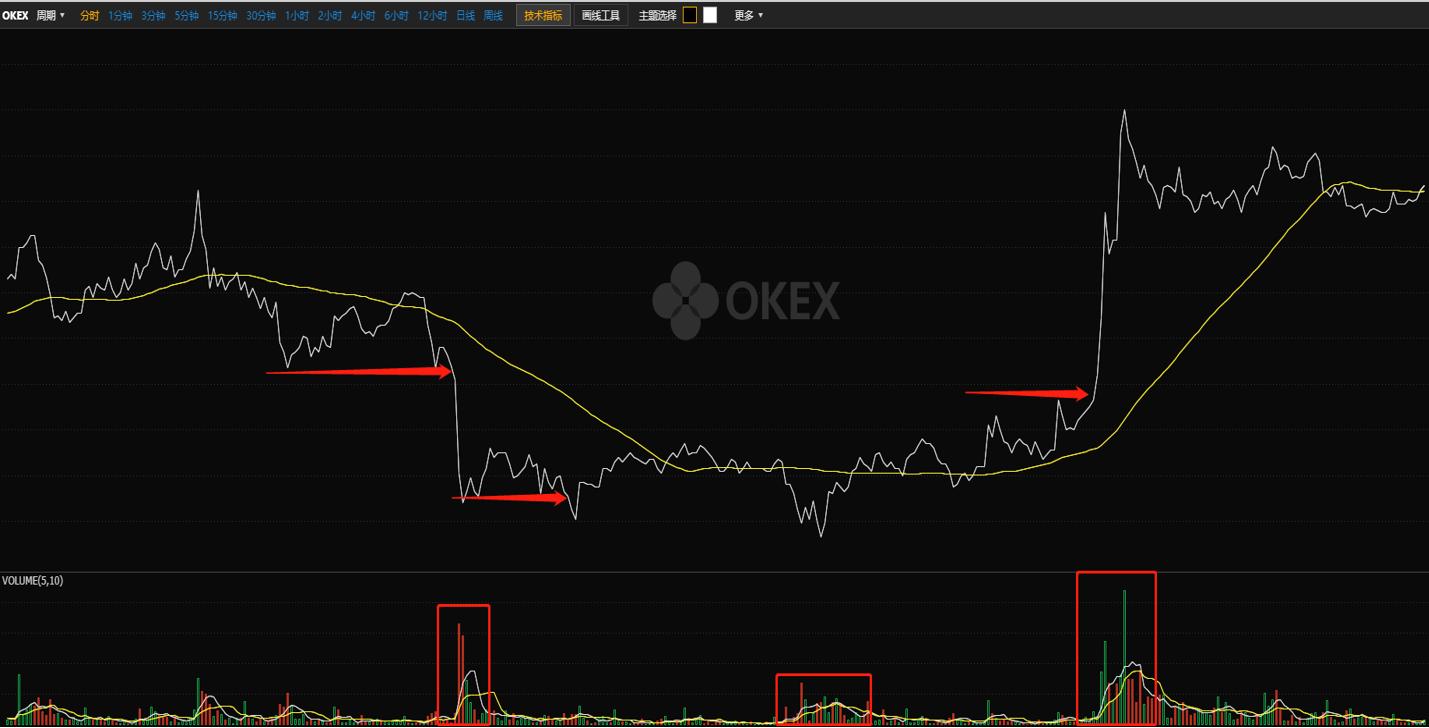 日内短线高频交易手法,日内高频交易策略案例