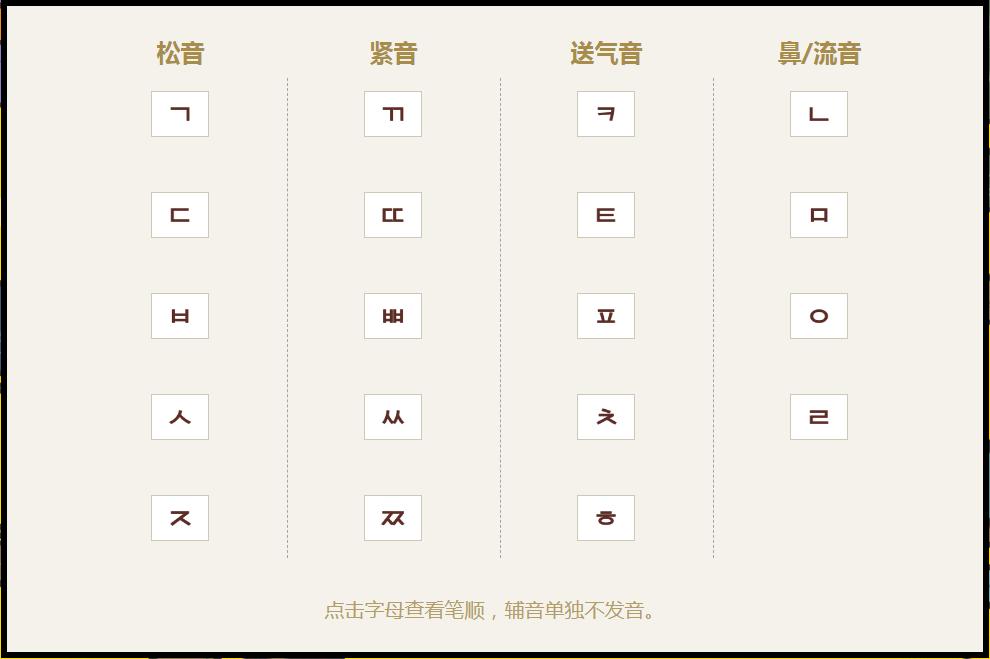 韩语40个字母发音表读法,韩语四十音图发音表的正确读法