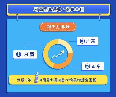 90后都在海淘买什么,80后90后喜欢在网上买啥