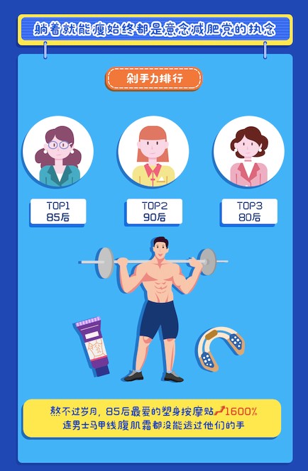 90后都在海淘买什么,80后90后喜欢在网上买啥