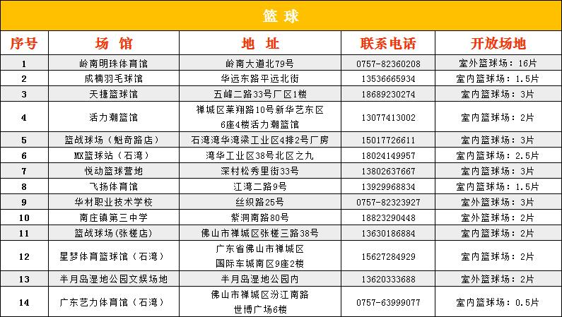 佛山禅城羽毛球约球,佛山禅城室内篮球馆羽播天下