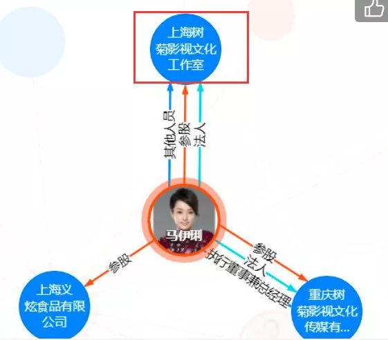 文章马伊琍大少奶奶与管家疑离婚,文章和马伊琍离婚后首次同台