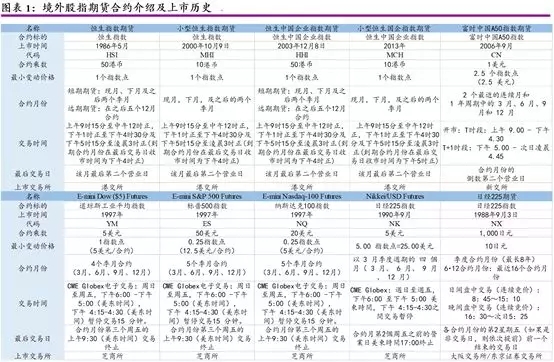 美国股指期货基础知识讲解,股指期货交易逻辑解析