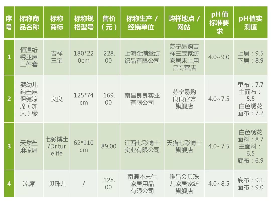 测评冰丝凉席,比较实验