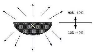 照明好物推荐,照明用什么品牌的好