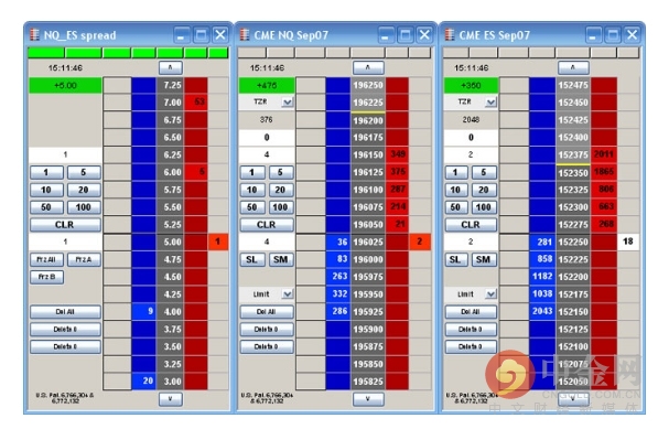 最有效的五大外汇交易策略