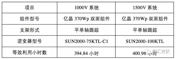 1500v光伏能发多少电,降低光伏发电成本的方法