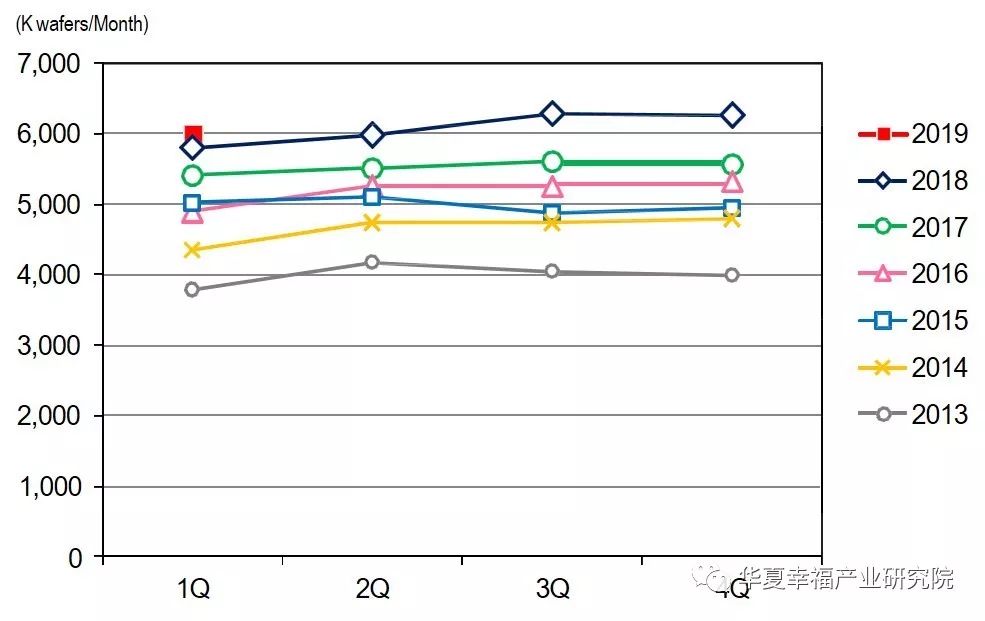 国产硅片的追梦之路