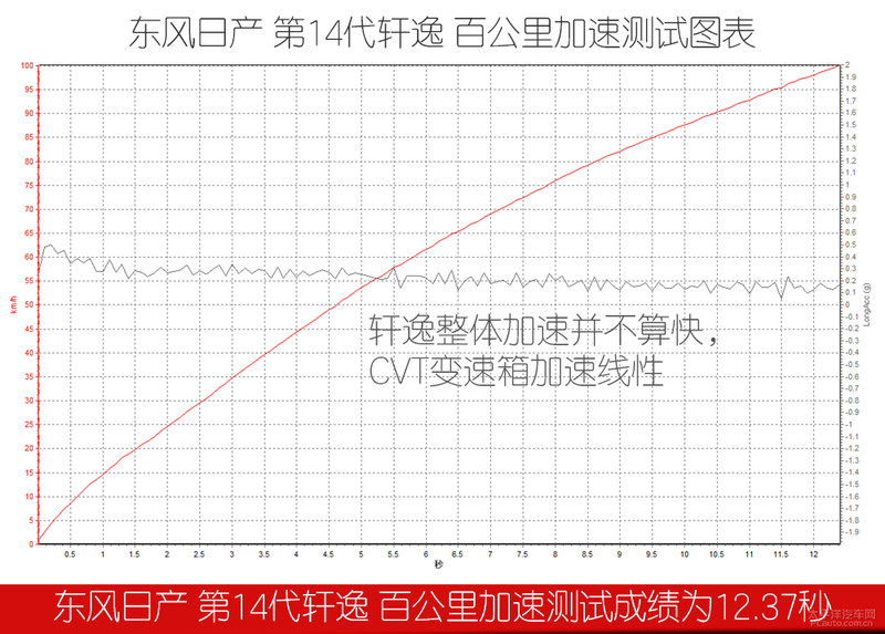日产轩逸汽车评测2014,2022日产轩逸评测视频懂车帝
