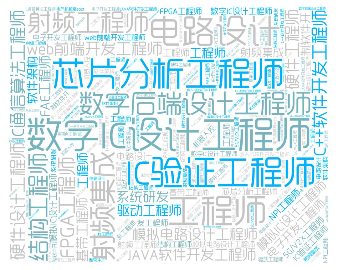 今天都有哪些招聘岗位,明天最新最全招聘信息