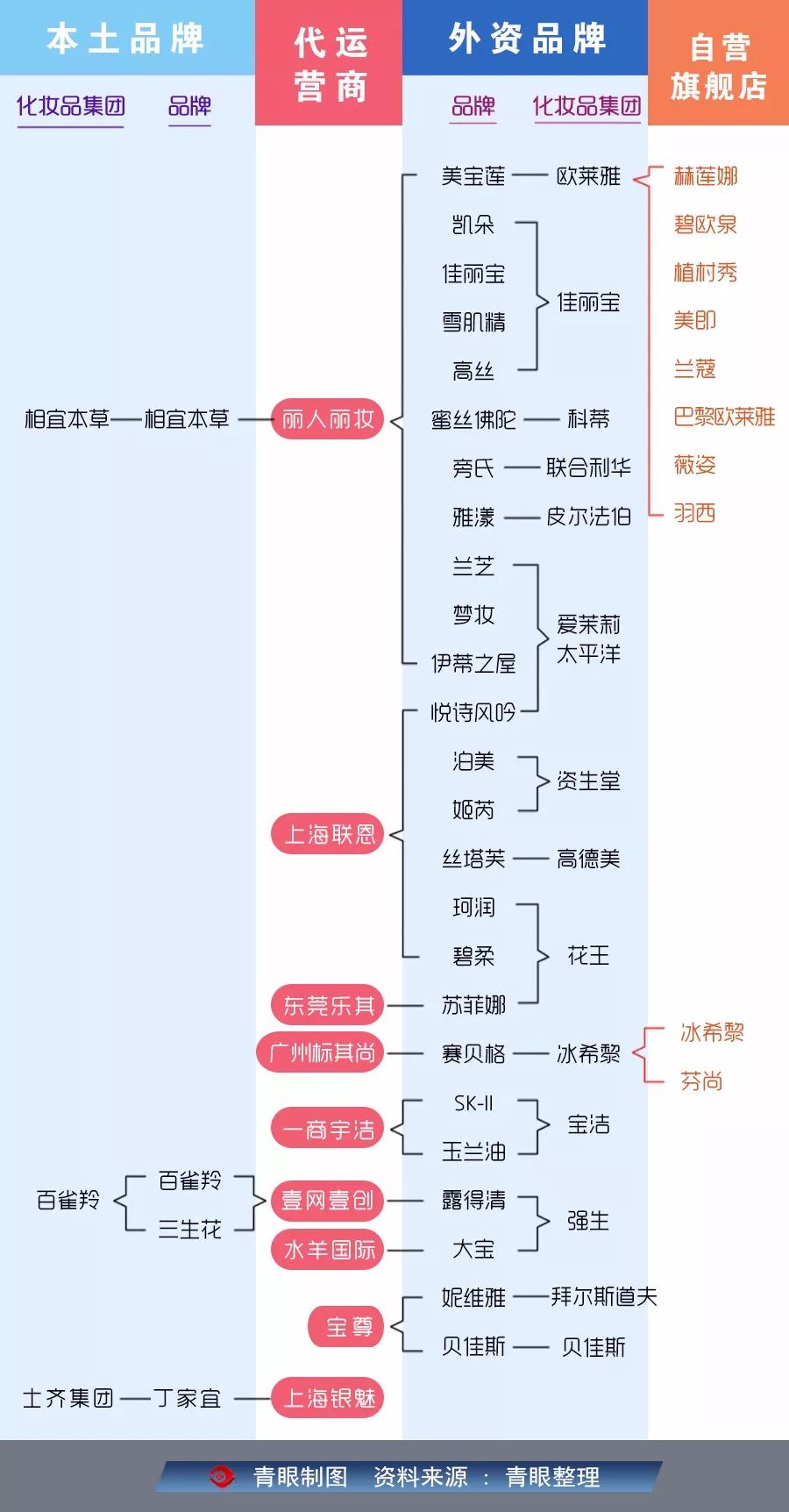 欧莱雅美妆新概念店铺,被欧莱雅收购大陆的化妆品牌