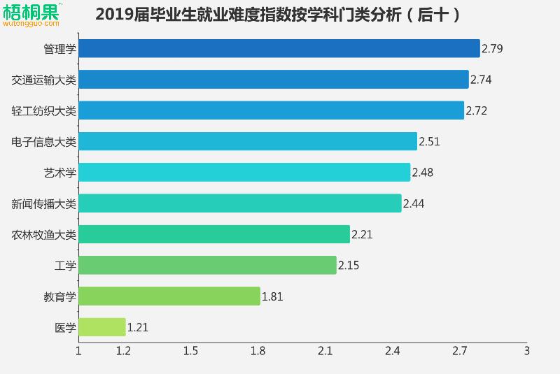 飞机机电维修专业就业前景与薪资,轨道交通专业就业方向及薪资待遇