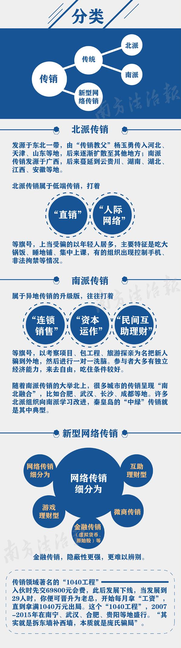当心传销的套路有哪些,正确识别传销套路