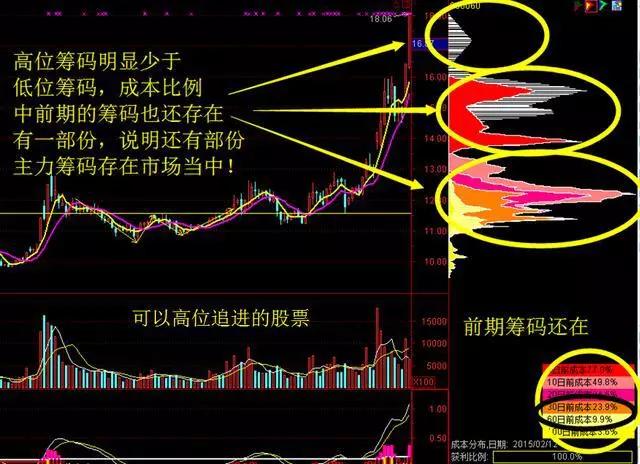 中国股市最挣钱的人,中国股市最容易赚钱是哪几年