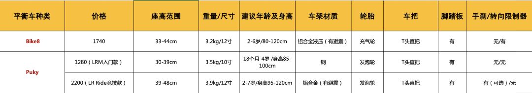 儿童平衡车测评|尽情撒欢入门级别就够了
