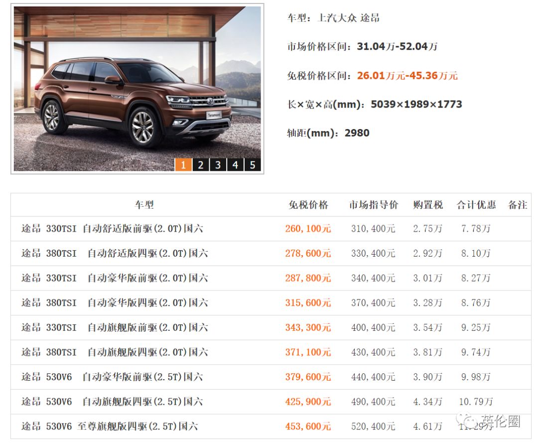 留学生归国必看免税车超详攻略,留学生回国免税车要交保险吗