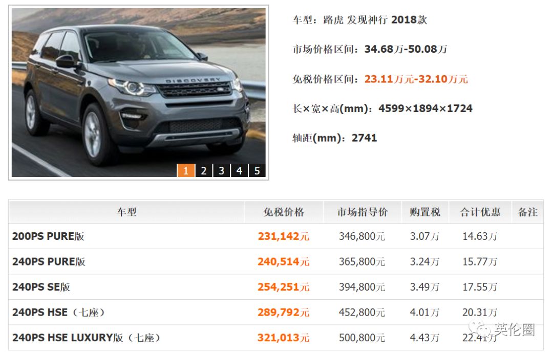 留学生归国必看免税车超详攻略,留学生回国免税车要交保险吗