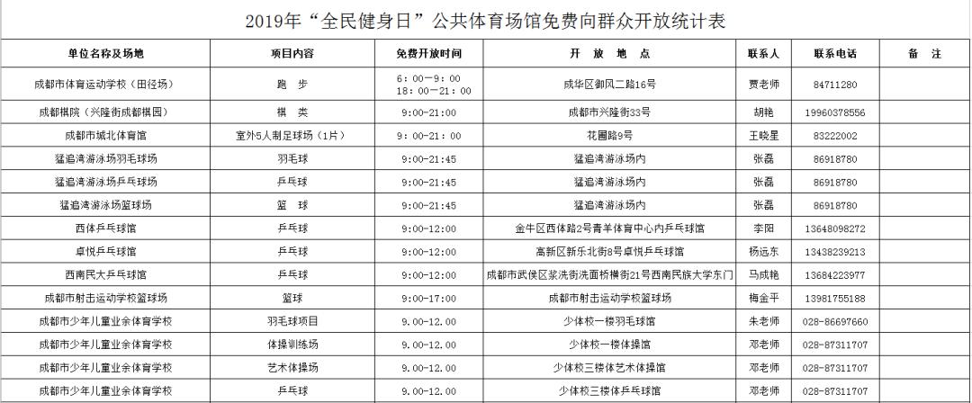 福利到~第十个全民健身日，成都这些体育场馆免费开放！