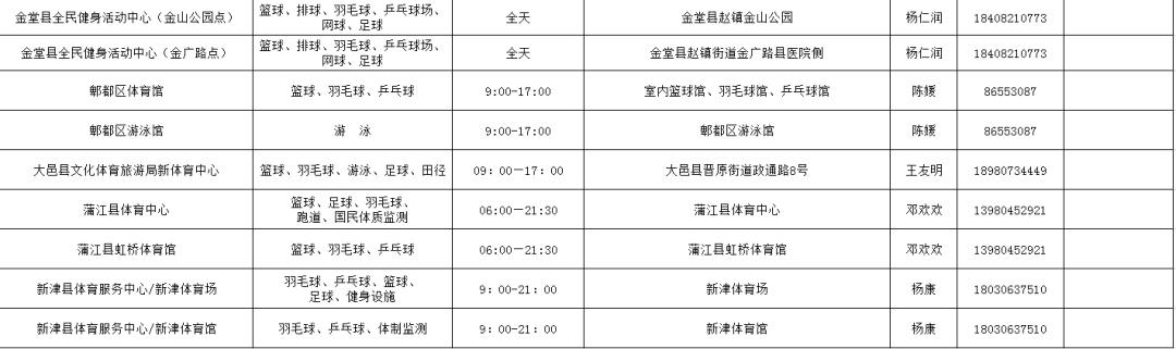 成都全民健身活动,成都全民健身日155个体育场馆免费