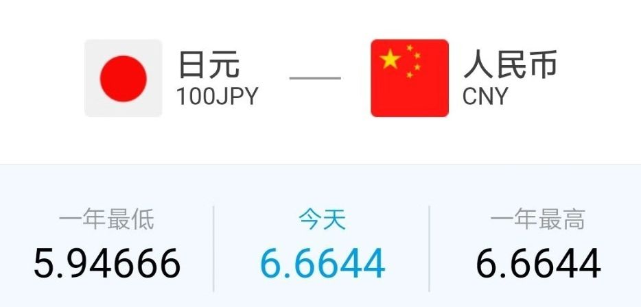 日元汇率创六年新低,日元汇率暴跌多少