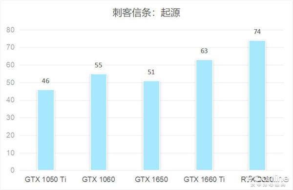 rtx游戏帧率提高,rtx游戏本为什么帧数高