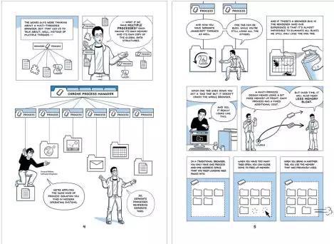 chrome和firefox的优缺点,火狐和谷歌chrome