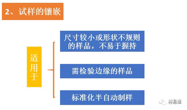 一组图看懂金相检验,金相显微镜图片分析教程