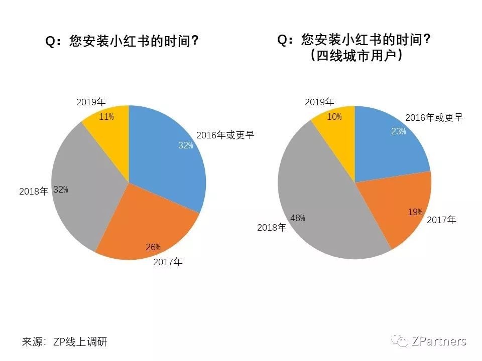 小红书素人推广是真的吗,小红书素人推广效果