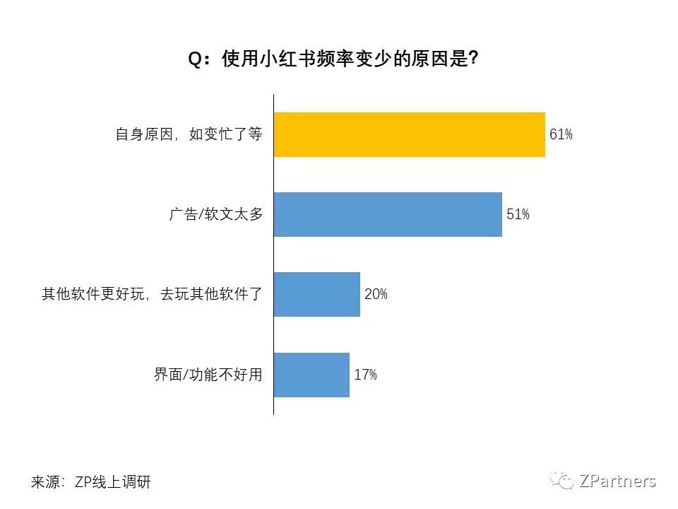 小红书素人成功案例,小红书素人推广效果