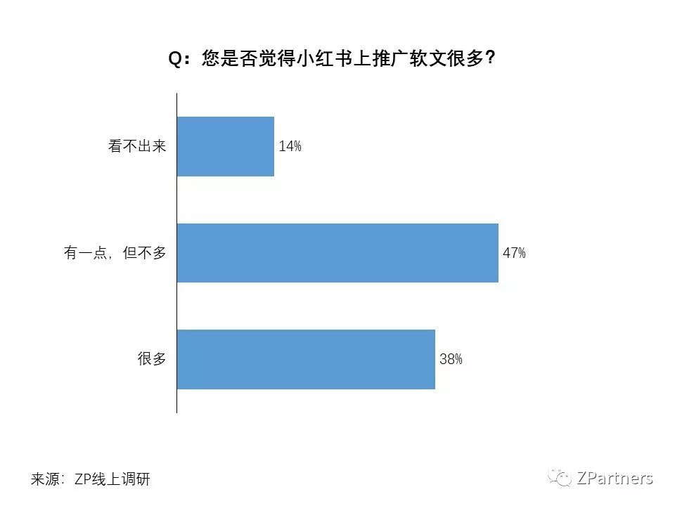 小红书素人成功案例,小红书素人推广效果