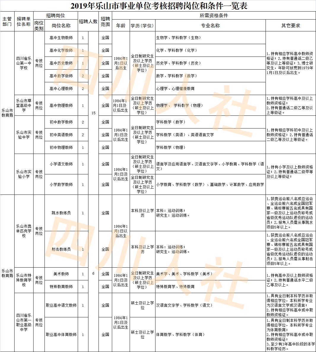 四川省人事考试官网最新公告,2021四川人事考试信息