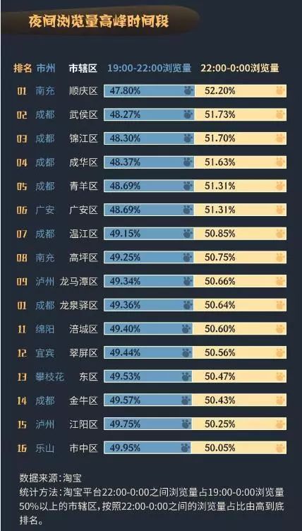 成都人熬夜快乐,熬夜的成都人
