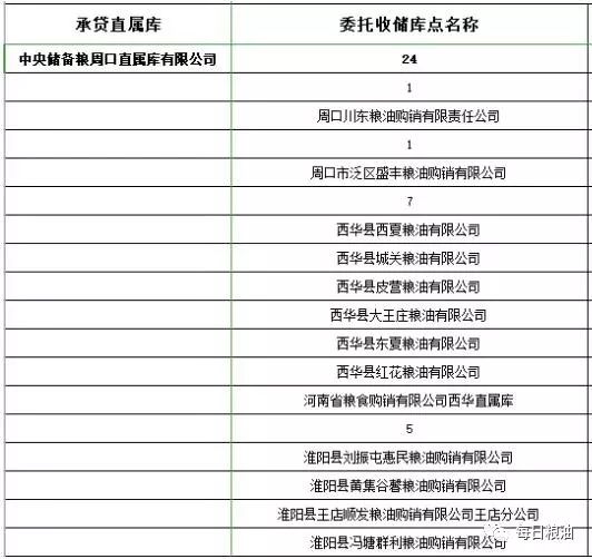 9月份最新小麦价格,2023年九月份小麦价格