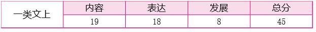 文明的韧性作文400字,高考作文北京卷优秀作文