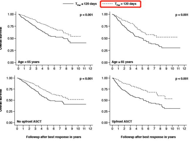 骨髓瘤有生命危险可以治疗吗,骨髓瘤晚期增加营养会延长寿命吗