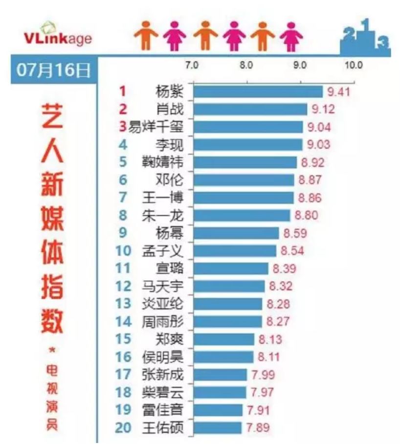 “旺夫体质”发威成吸粉大户，天生好面相到底有多强