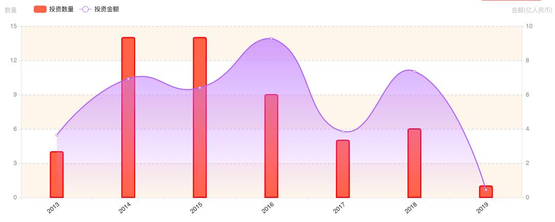 烧掉数十亿美元后，作业类产品还剩下谁