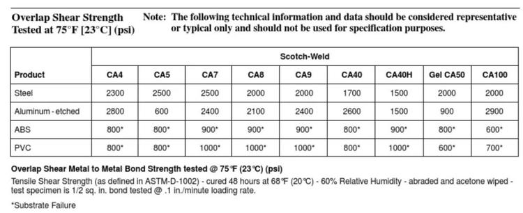 好物志|不分离,我用胶水和胶带