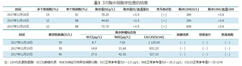 胸腺鳞癌临床出现的几率是多少,胸腺鳞癌一期高分化能活十年吗