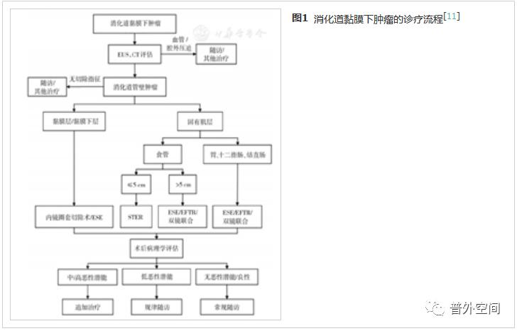 内镜微创有什么效果,内镜微创