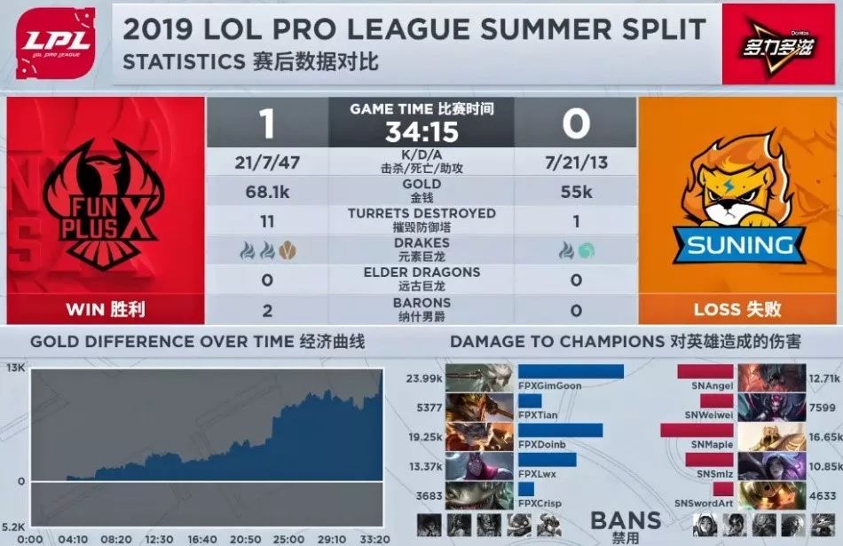 「PentaQDaily」8.12——KD/A系列成为最受欢迎系列皮肤，万人血书求女团新歌